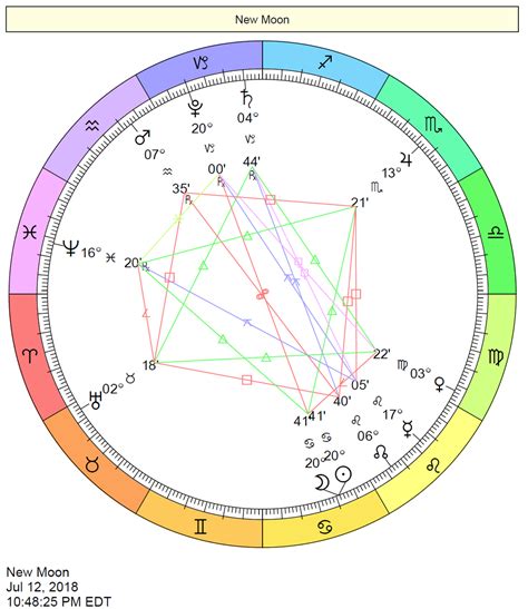 Cafe astrology transits - Mar 8, 2023 · Saturn enters the sign of Pisces on March 7th, 2023. Saturn occupies the sign of Pisces from March 7, 2023, to May 24, 2025; and then later from September 1, 2025, to February 13, 2026. Saturn is in Pisces from Mar 7 2023 8:34:34 am EST. …until May 24 2025 11:35:31 pm EDT. Saturn is in Pisces from Sep 1 2025 4:05:53 am EST. 